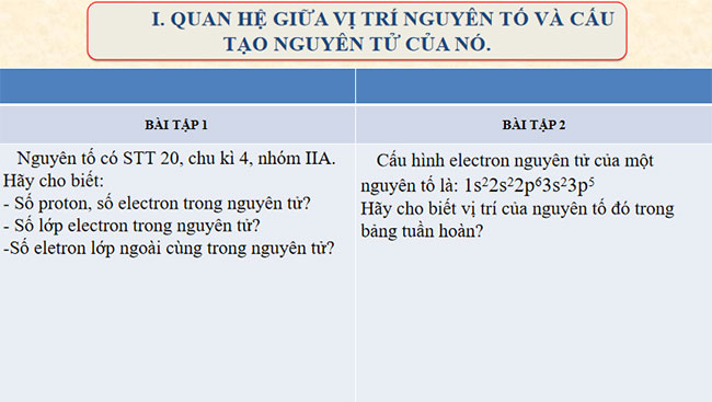 PowerPoint Hóa học 10 Bài 7: Định luật tuần hoàn Ý nghĩa của bảng tuần hoàn các nguyên tố hóa học