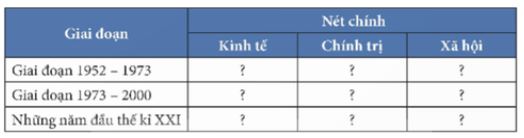 Bài học thành công của Nhật Bản