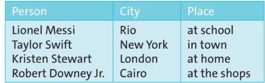 Language focus Starter Unit tiếng Anh 6 Friends Plus trang 9