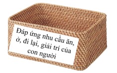 PPT Công nghệ 5 Bài 1: Vai trò của Công nghệ