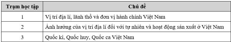 Sử - Địa 5