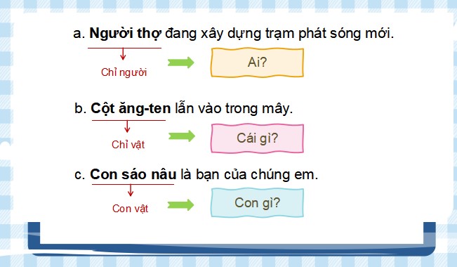 PowerPoint Tiếng Việt 4 Thành phần chính của câu