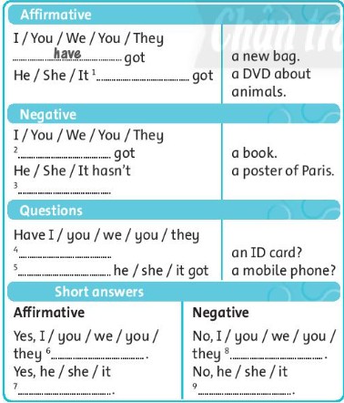 Sách bài tập tiếng Anh 6 Starter Unit Language focus trang 9