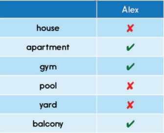 Tiếng Anh lớp 6 Unit 1 lesson 1