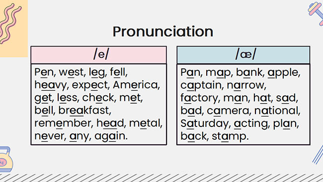 PowerPoint Tiếng Anh 6 Unit 8: Looking Back