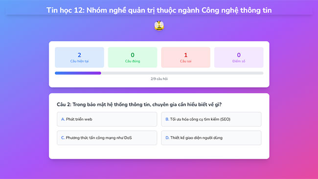 Nhóm nghề quản trị thuộc ngành Công nghệ thông tin
