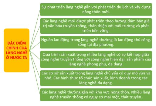 Tìm hiểu phát triển làng nghề ở địa phương
