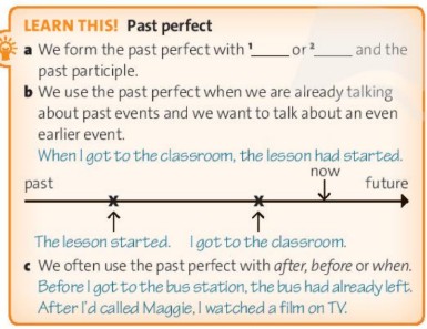 Tiếng Anh 10 Friends Global Unit 6 6D Grammar