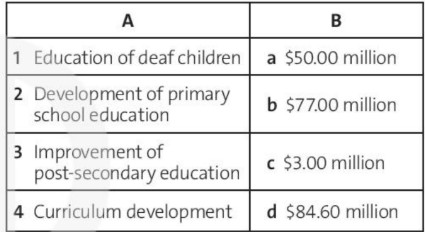 Tiếng Anh 10 Friends Global Unit 6 6I Culture