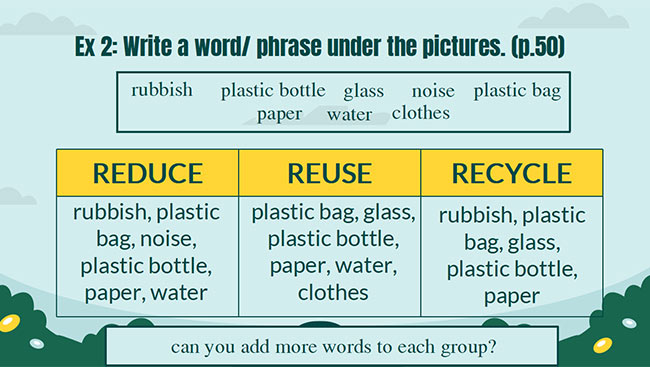 PowerPoint Tiếng Anh 6 Unit 11: A Closer Look 1