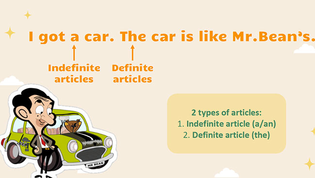 PowerPoint Tiếng Anh 6 Unit 11: A Closer Look 2