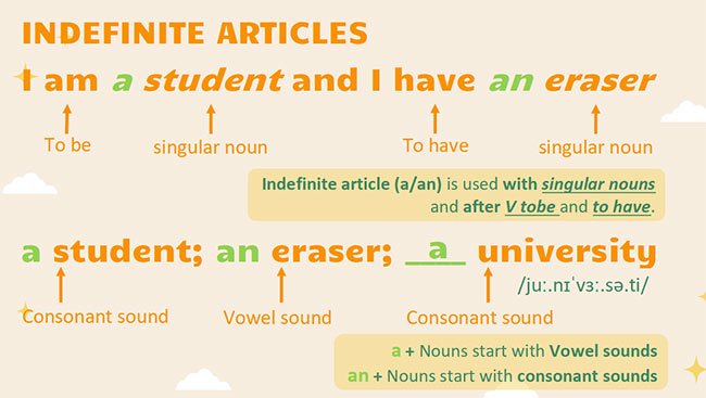 PowerPoint Tiếng Anh 6 Unit 11: A Closer Look 2