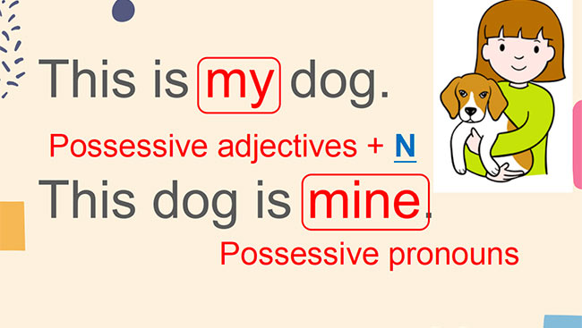 PowerPoint Tiếng Anh 6 Unit 9: A Closer Look 2