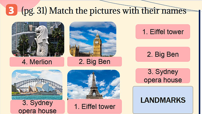 PowerPoint Tiếng Anh 6 Unit 9: Communication