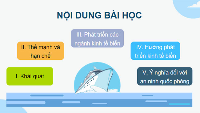 Phát triển kinh tế biển ở Duyên hải Nam Trung Bộ
