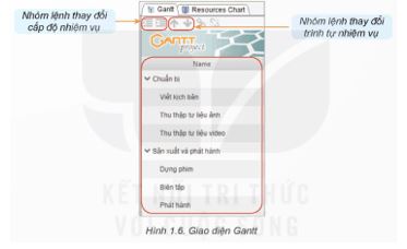Giải Chuyên đề Tin 12 Quản lí dự án và phần mềm quản lí dự án