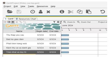 Bài 1: Quản lí dự án và phần mềm quản lí dự án