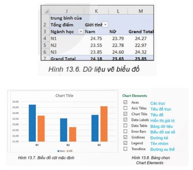 Bài 13: Mô tả thống kê bằng biểu đồ
