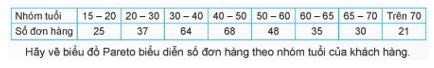 Bài 13: Mô tả thống kê bằng biểu đồ