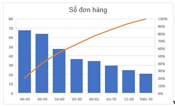 Bài 13: Mô tả thống kê bằng biểu đồ