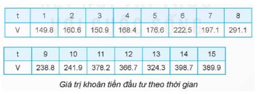 Bài 14: Phân tích tương quan