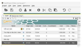 Bài 3: Phân bổ nhân lực và kinh phí dự án
