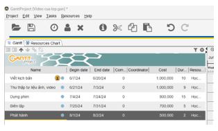 Bài 3: Phân bổ nhân lực và kinh phí dự án