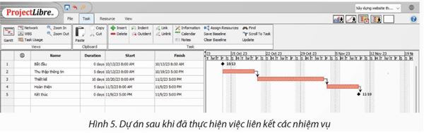 Bài 1: Dự án và phần mềm quản lí dự án