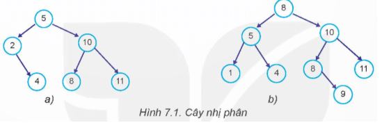Bài 7: Cây tìm kiếm nhị phân