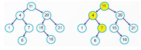 Giải Chuyên đề Tin học 12 Kết nối tri thức bài 7: Cây tìm kiếm nhị phân
