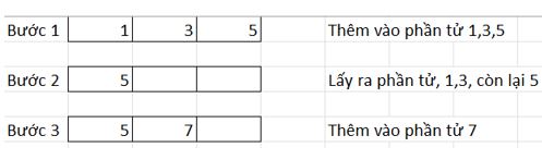 Bài 1: Hàng đợi