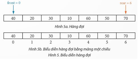Bài 1: Hàng đợi