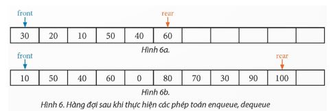Giải Chuyên đề Tin học 12 Chân trời sáng tạo bài 1: Hàng đợi