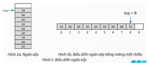 Giải Chuyên đề Tin học 12 Chân trời sáng tạo bài 2: Ngăn xếp