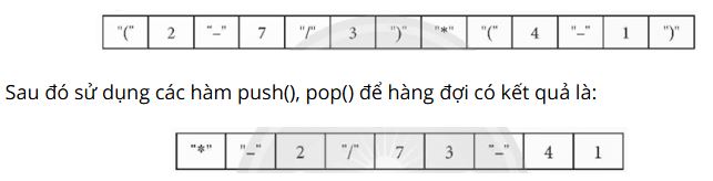 Giải Chuyên đề Tin học 12 Chân trời sáng tạo bài 2: Ngăn xếp