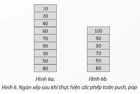 Giải Chuyên đề Tin học 12 Chân trời sáng tạo bài 2: Ngăn xếp