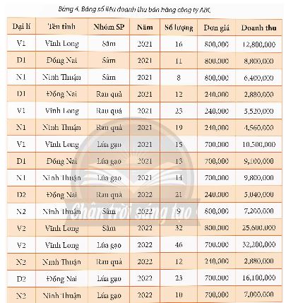 Bài 2: Thống kê dữ liệu với PivotTable