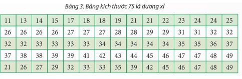 Bài 2: Thống kê dữ liệu với PivotTable