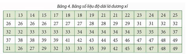 Bài 3: Biểu diễn dữ liệu bằng biểu đồ