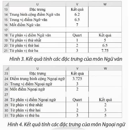 Bài 4: Độ tập trung và phân tán của dữ liệu