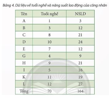 Bài 6: Phân tích tương quan