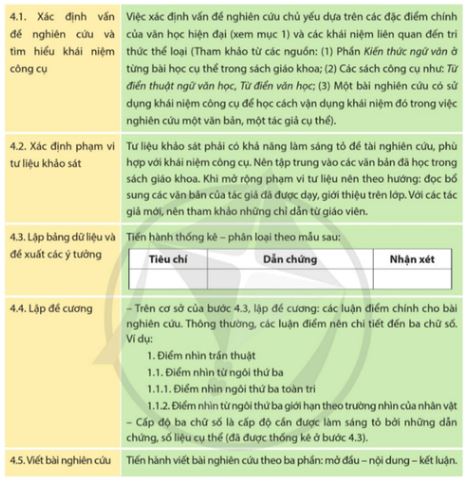 Soạn Chuyên đề Ngữ văn 12 Cánh diều phần 2 - Chuyên đề 1