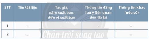 Soạn Chuyên đề Ngữ văn 12 Chân trời sáng tạo phần 1 - Chuyên đề 1