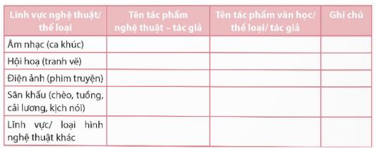 Soạn Chuyên đề Ngữ văn 12 Chân trời sáng tạo phần 1 - Chuyên đề 2