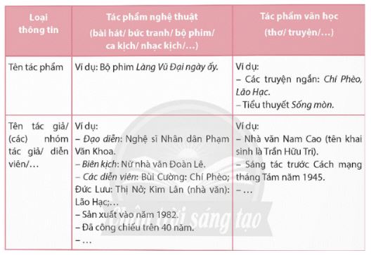Soạn Chuyên đề Ngữ văn 12 Chân trời sáng tạo phần 2 - Chuyên đề 2