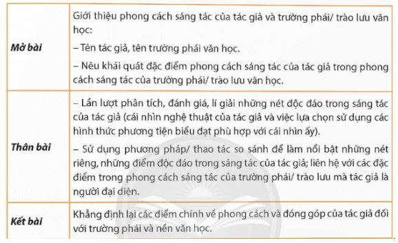 Soạn Chuyên đề Ngữ văn 12 Chân trời sáng tạo phần 2 - Chuyên đề 3