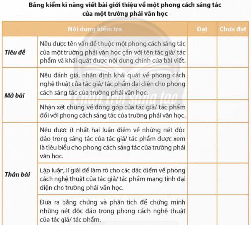 Soạn Chuyên đề Ngữ văn 12 Chân trời sáng tạo phần 2 - Chuyên đề 3