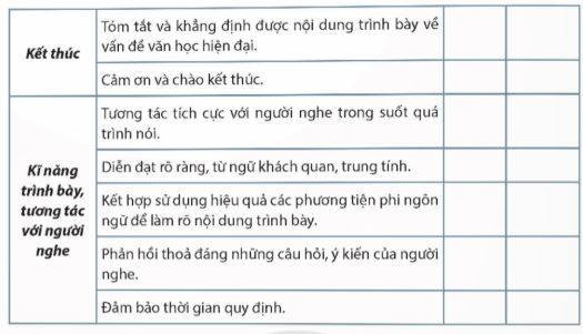 Soạn Chuyên đề Ngữ văn 12 Chân trời sáng tạo phần 3 - Chuyên đề 1