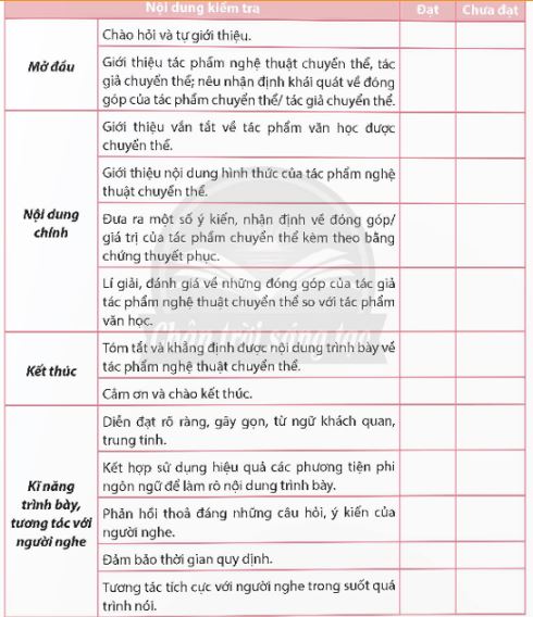 Soạn Chuyên đề Ngữ văn 12 Chân trời sáng tạo phần 3 - Chuyên đề 2