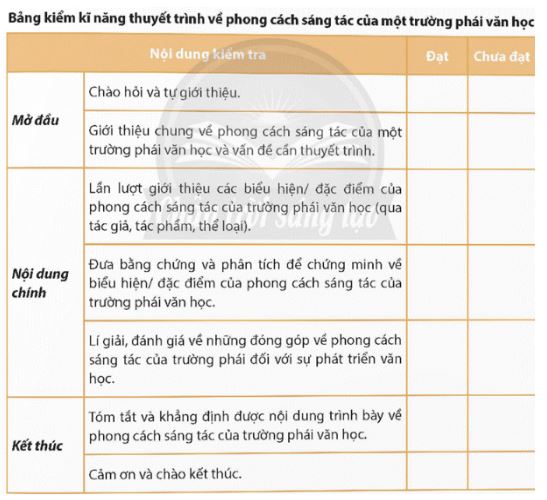 Soạn Chuyên đề Ngữ văn 12 Chân trời sáng tạo phần 3 - Chuyên đề 3